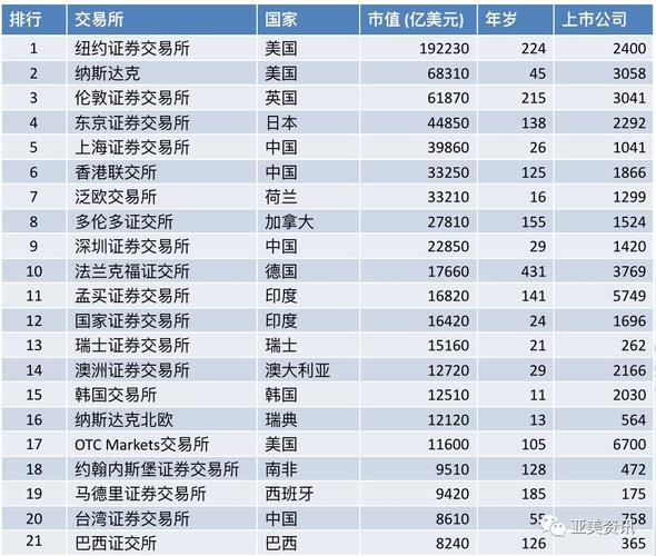 数字货币交易所排行榜非小号,数字货币交易所排名前三十名