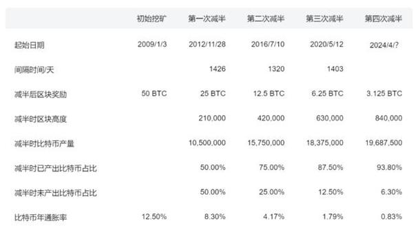 3月4日币圈快讯最新的简单介绍