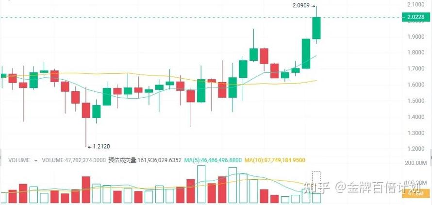 2021年最有潜力的百倍币,2020国内十款百倍币曝光