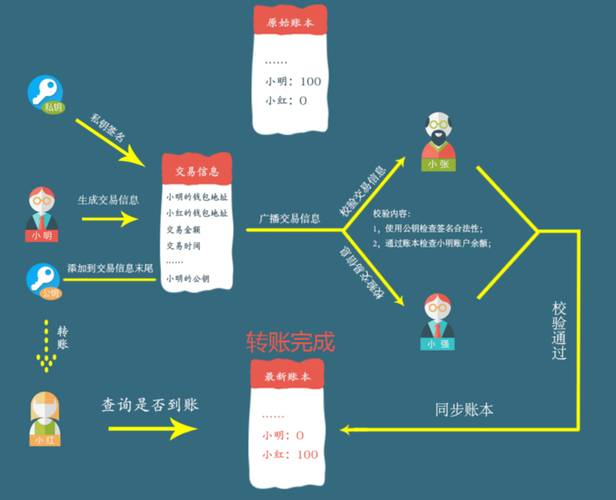 虚拟币操作技巧,虚拟币操作技巧有哪些