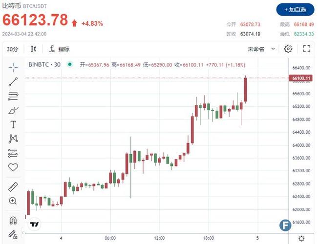 犇比特币最新价格,比特币价格行情