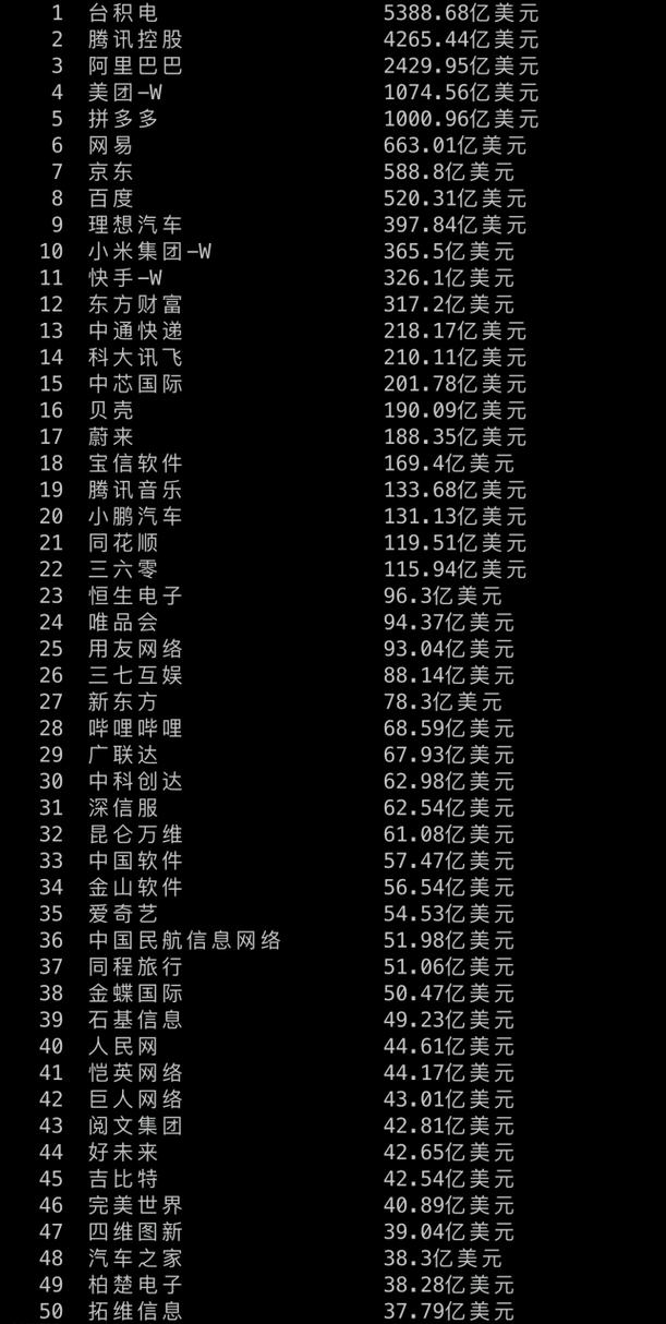 虚拟币互联网公司名单最新,虚拟币互联网公司名单最新