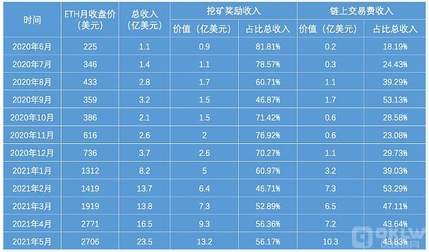 交易挖矿区别,交易挖矿收益