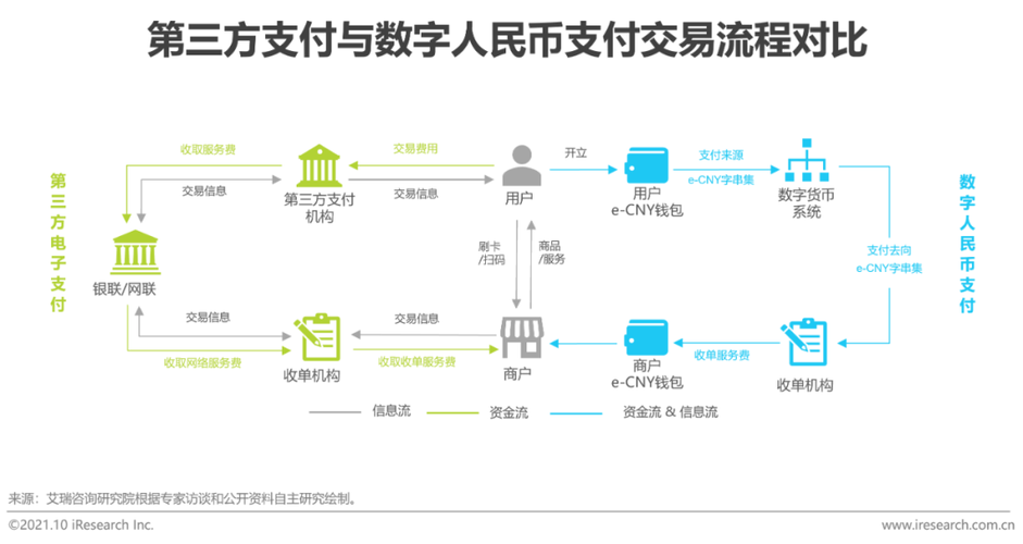 数字资产怎么变成钱包了,数字资产如何交易