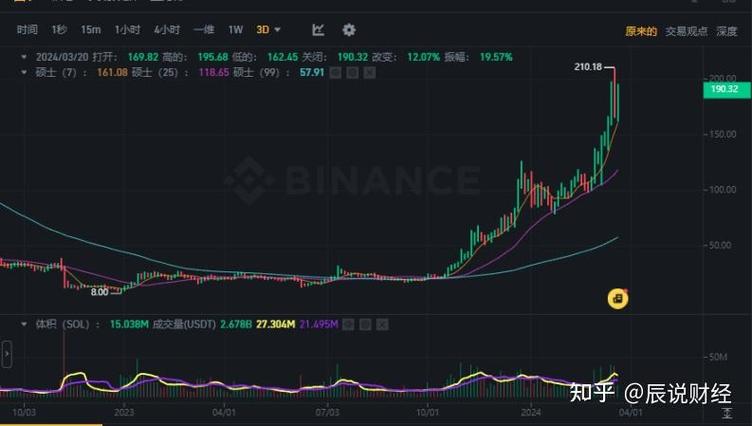 币圈最新消息快讯gmt,币圈最新消息shib