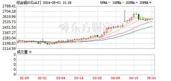 伦敦金属交易所,伦敦金属交易所铜价格