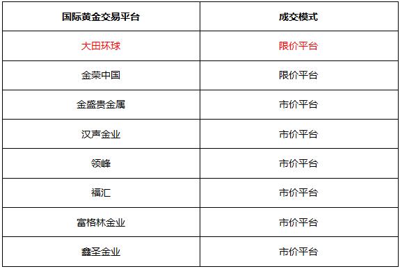 国际黄金交易平台,国际黄金交易平台哪个好