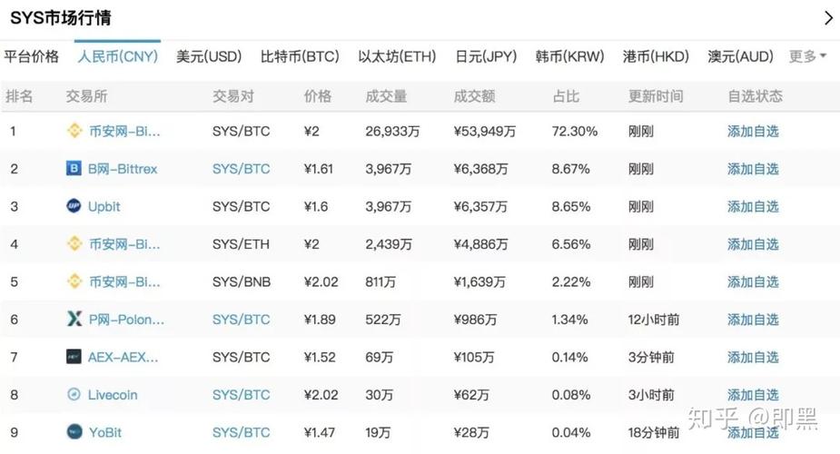 币圈每日快讯在哪里看到,每日币圈快报