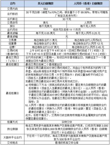 香港交易所期货,香港交易所期货取现规则最新