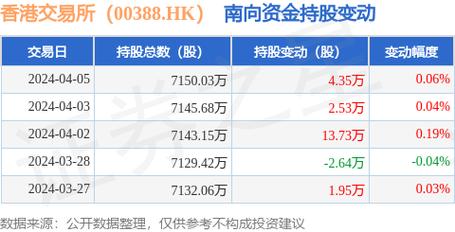 香港交易所期货,香港交易所期货取现规则最新