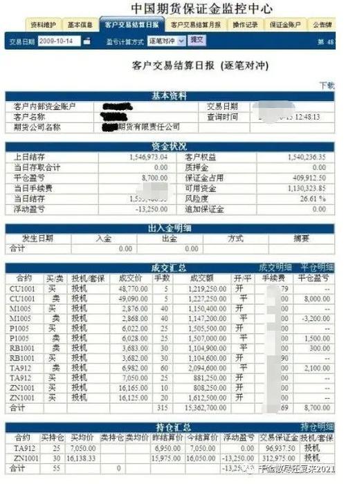 期货监控中心账号查询,期货监控中心账号查询不到