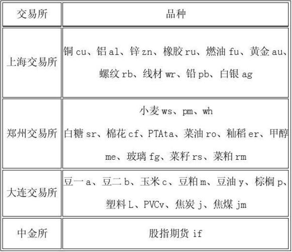 欧意交易所所中等风险,欧交所交易品种