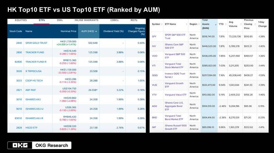 美国虚拟币种类分布表最新,美国虚拟币种类分布表最新版