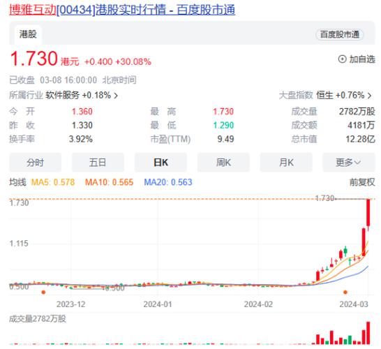 虚拟币最新消息在哪里看,虚拟币市场最新消息