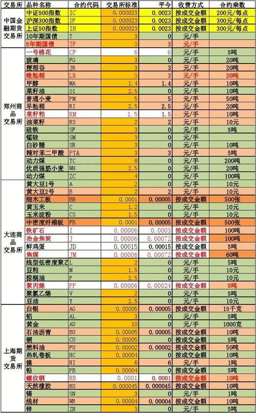 欧意交易所合约手续费多少,欧意交易所怎么样