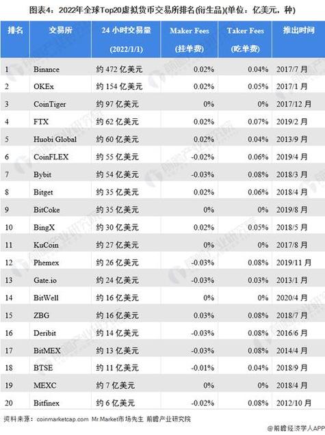 虚拟币交易所排行平台最新,虚拟币交易所app排行