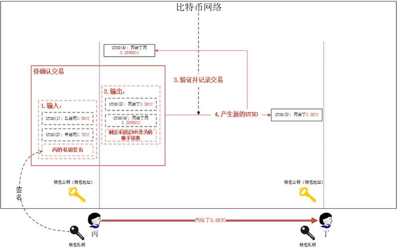 虚拟币是如何交易的,虚拟币交易步骤