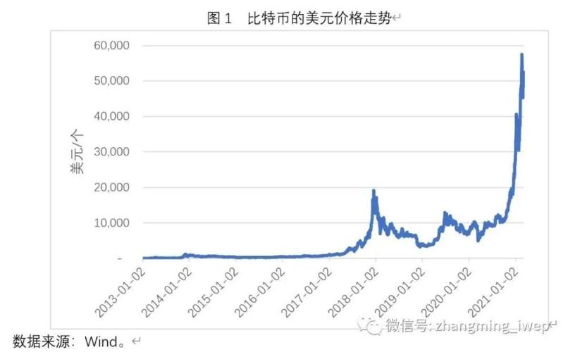 虚拟货币币价涨跌规律最新的简单介绍