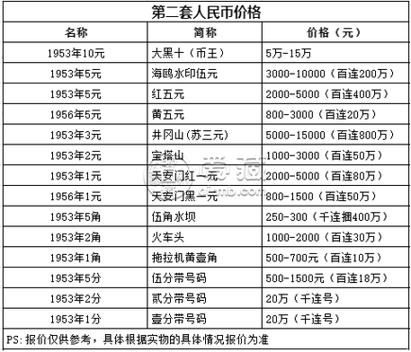 人民币的价格标准,人民币的价格标准