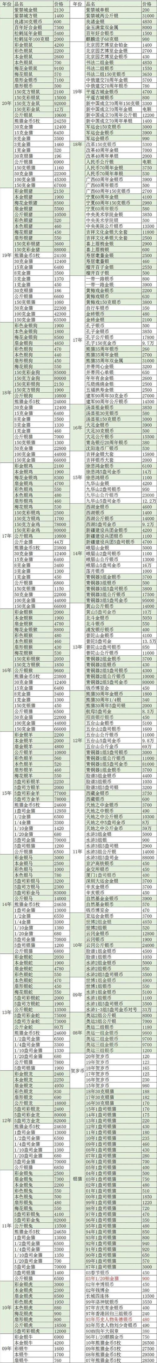 今天钱币市场最新价格表,今天钱币的最新行情