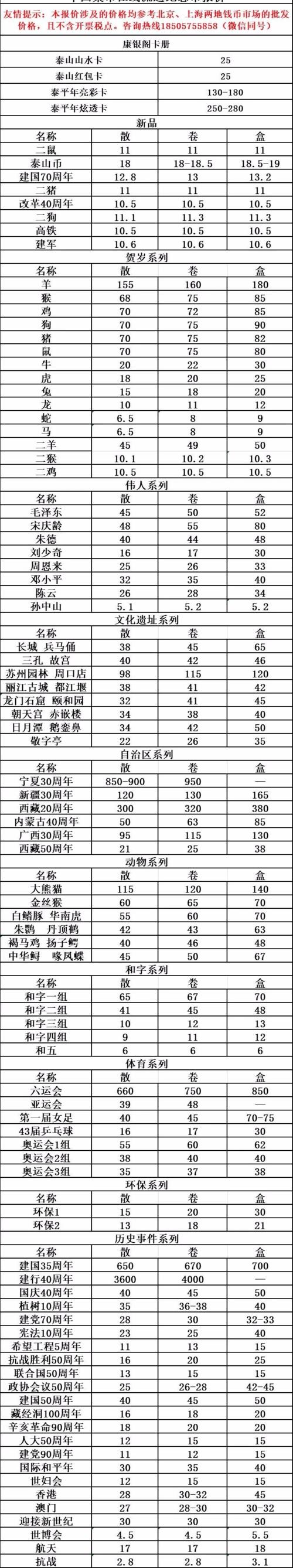 今天钱币市场最新价格表,今天钱币的最新行情