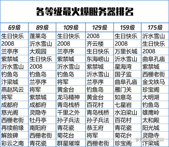 100人游戏服务器多少钱,100人游戏服务器带宽