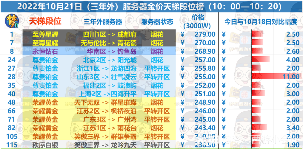 100人游戏服务器多少钱,100人游戏服务器带宽