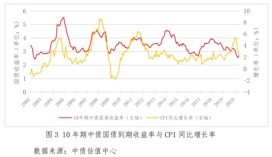 货币网api,十年期国债收益率中国货币网