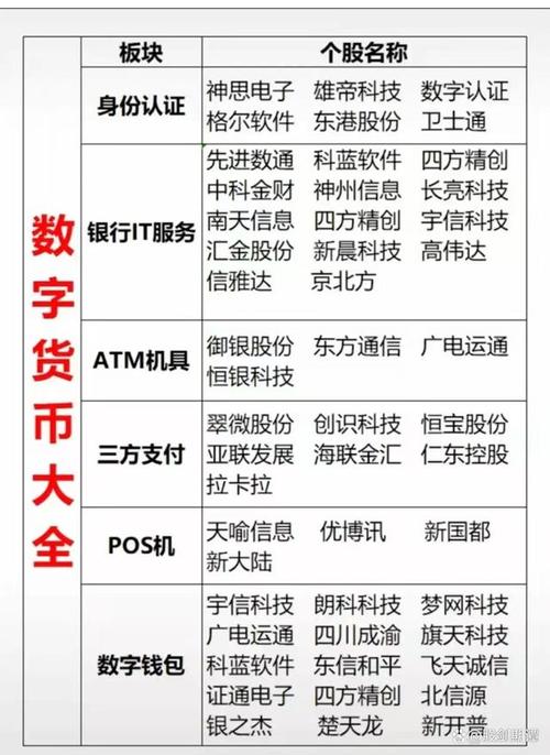 数字货币区块链龙头股票,数字货币区块链龙头股票排名