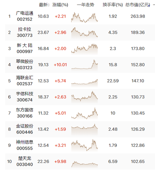 数字货币区块链龙头股票,数字货币区块链龙头股票排名