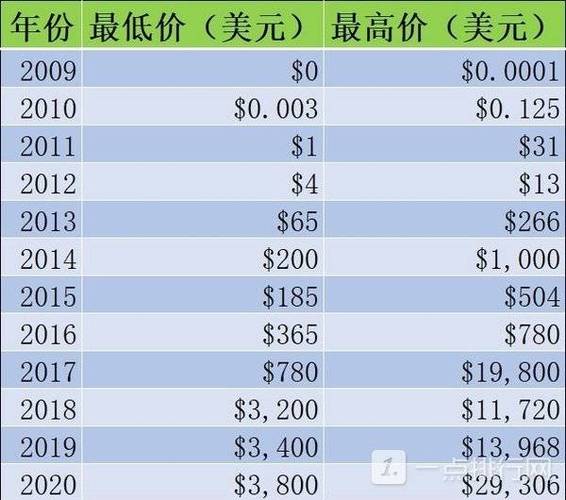 虚拟币ht价格,虚拟币实时价格查询