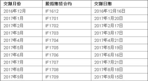 btc期货交割,btc期货交割日