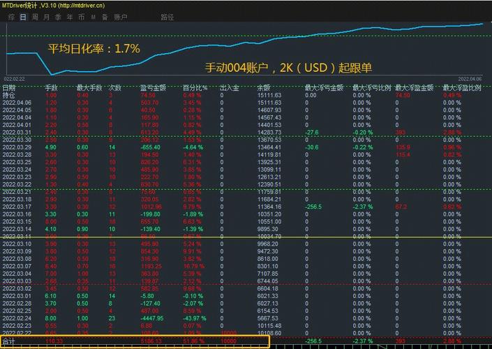 黄金模拟交易软件app,现货黄金模拟交易软件下载