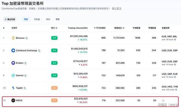 数字货币交易所排行榜非小号,数字交易所排名非小号