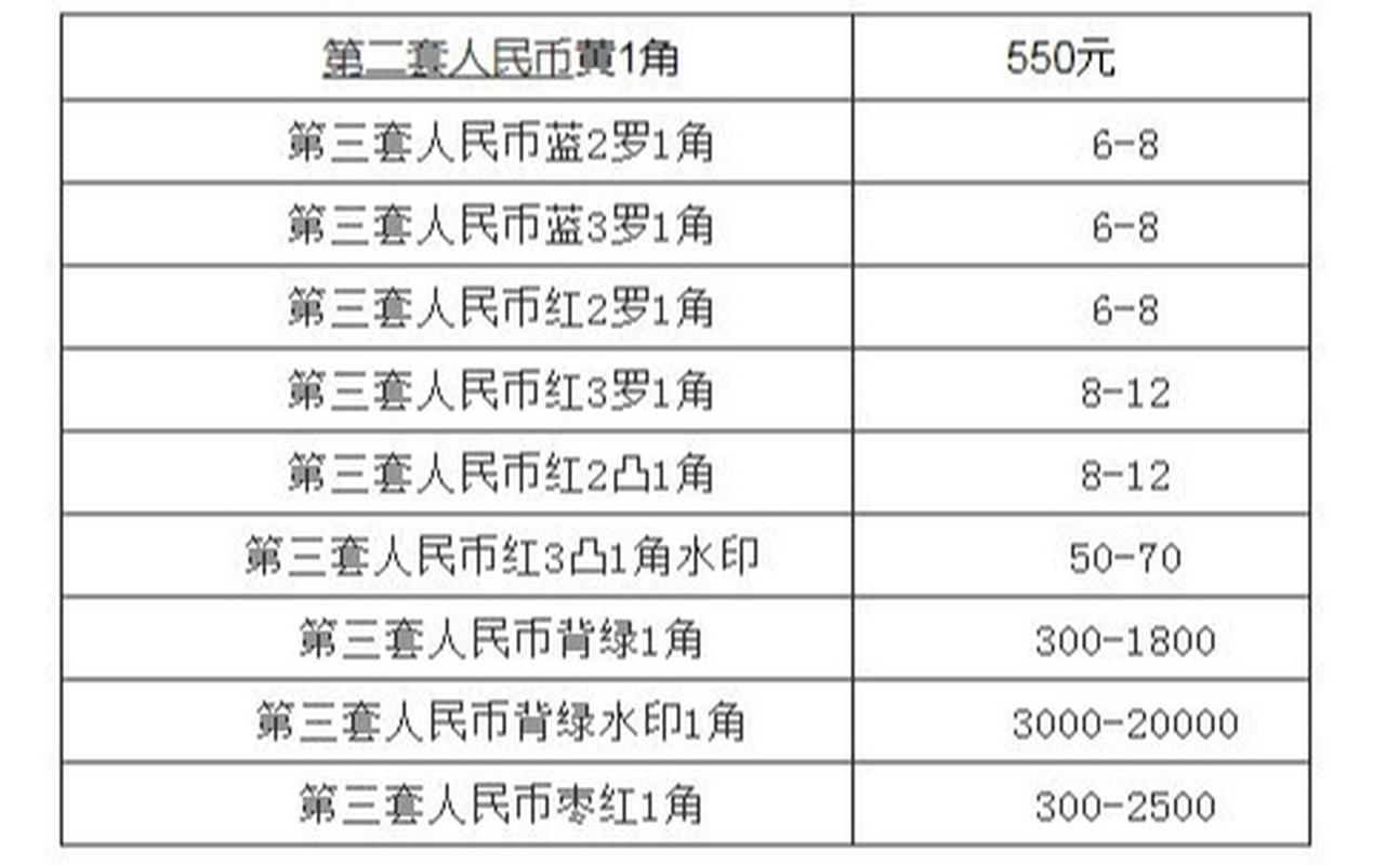 1czk等于多少人民币,10000czk是多少人民币