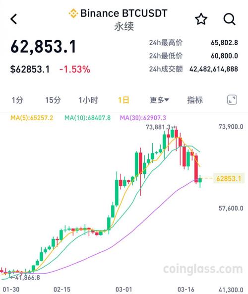 btc期货交易平台结算,btcs期货