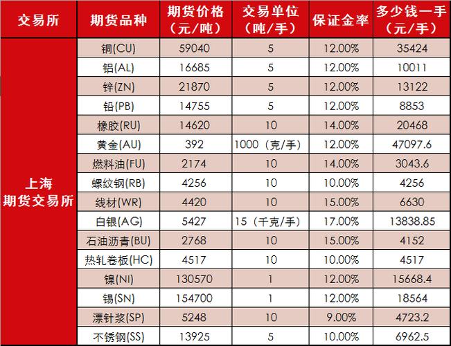 哪家期货公司保证金最低,哪个期货平台保证金比例低