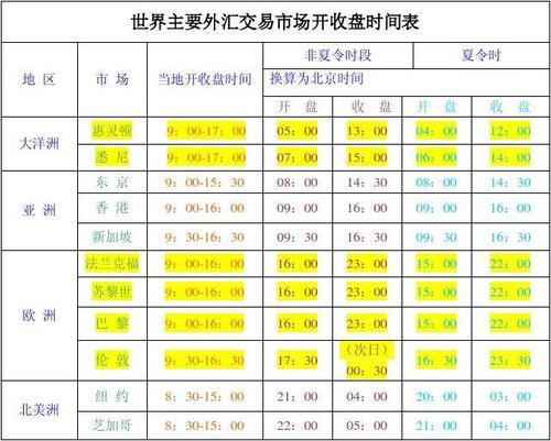 欧意交易所的开盘收盘时间,欧意投资