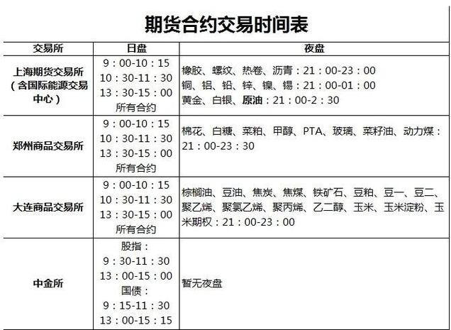 欧意交易所的开盘收盘时间,欧意投资