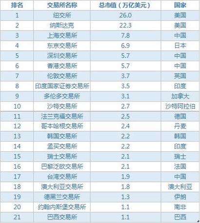 国家现货交易所82家名单,83家现货交易所