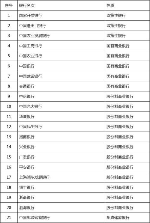 国家现货交易所82家名单,83家现货交易所