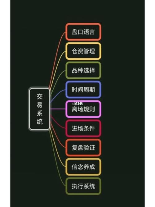 数字货币交易所系统源码,数字货币交易所运营套路