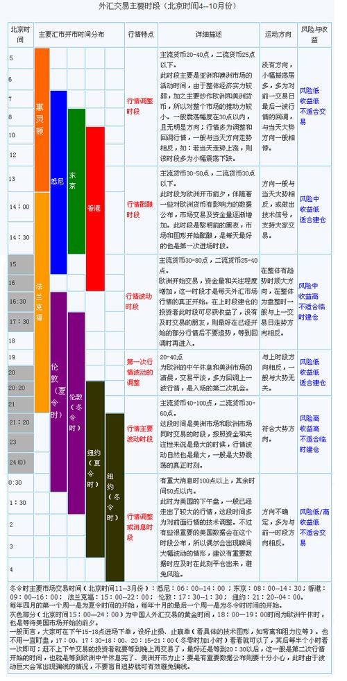 欧意交易所每天几点更新,欧意交易平台