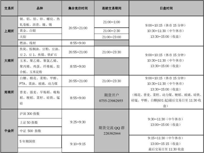 广州期货交易所开户时间,广州期货交易所开始交易