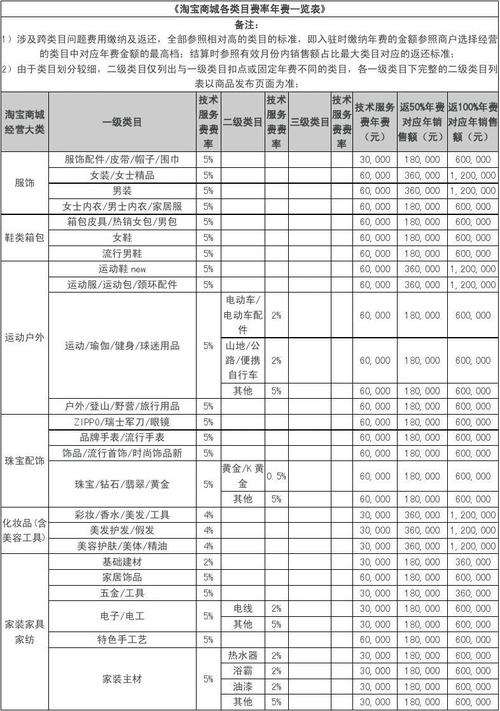 淘宝交易平台,淘宝交易平台收多少手续费