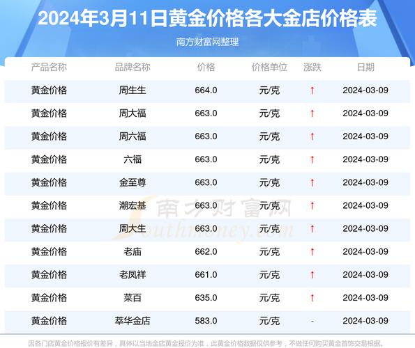 中国黄金交易所价格,中国黄金交易所价格最新价格