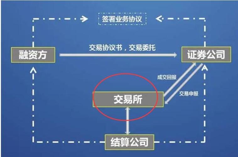 数字货币交易所归哪个部门管,数字货币交易所是干嘛的