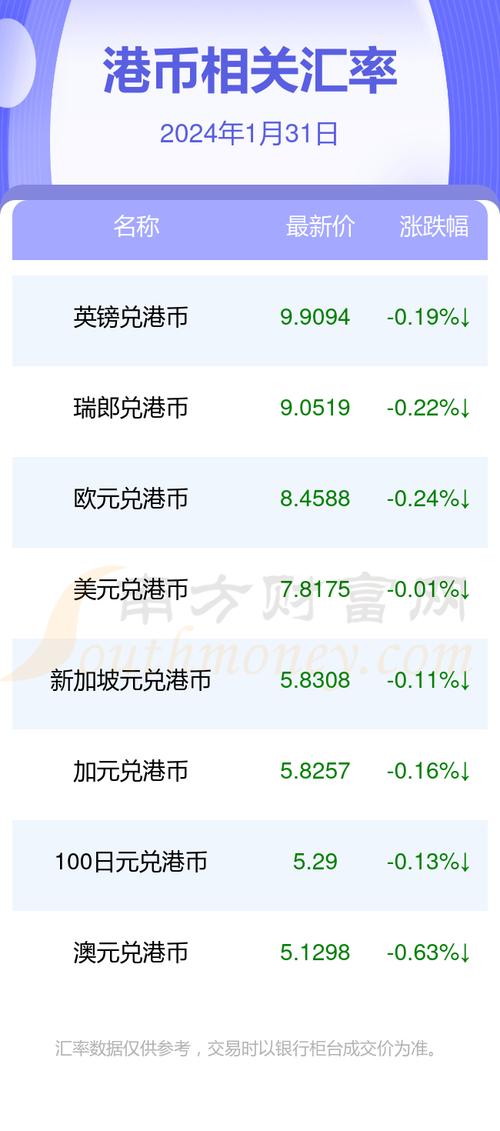 1月31最新虚拟币消息,虚拟币今日新闻