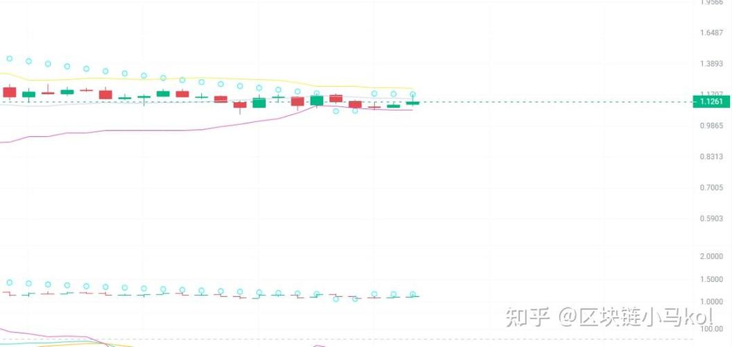 BONE币前景,bone币最新价格