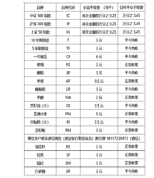 股指期货手续费一览表2023,股指期货手续费最新